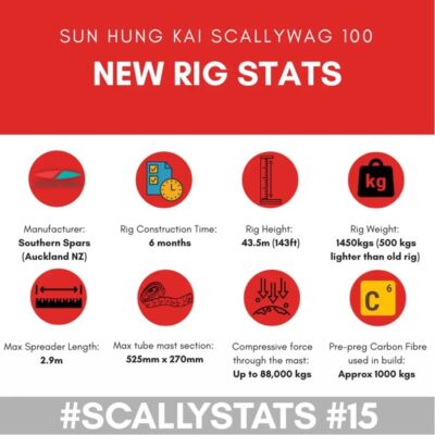 scallywag-stats
